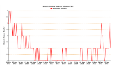 Historic Disease & Weed Data