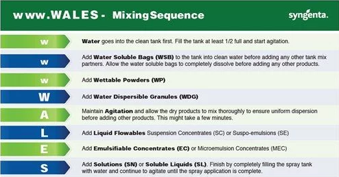 Wales - Mixing sequence